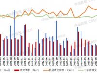 大湾区2023年广州房地产企业销售业绩TOP20